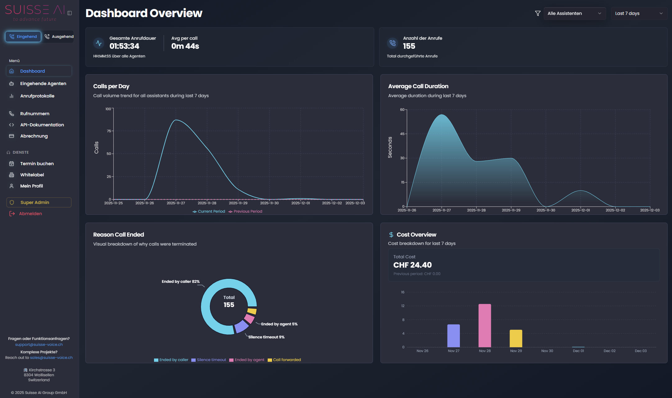 Suisse Voice Dashboard