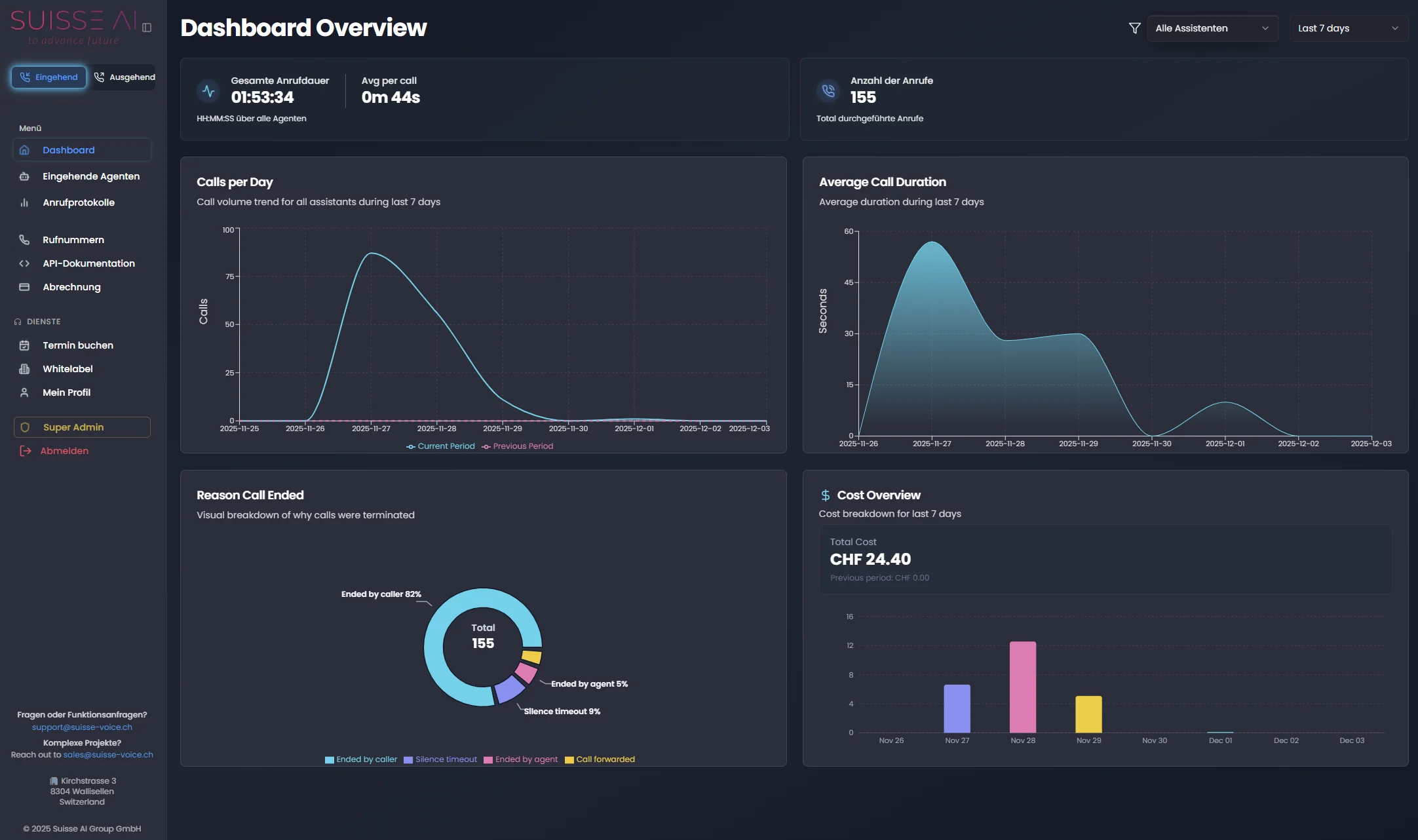 Suisse Voice KI Telefonassistent Dashboard - Anrufstatistiken und Transkripte